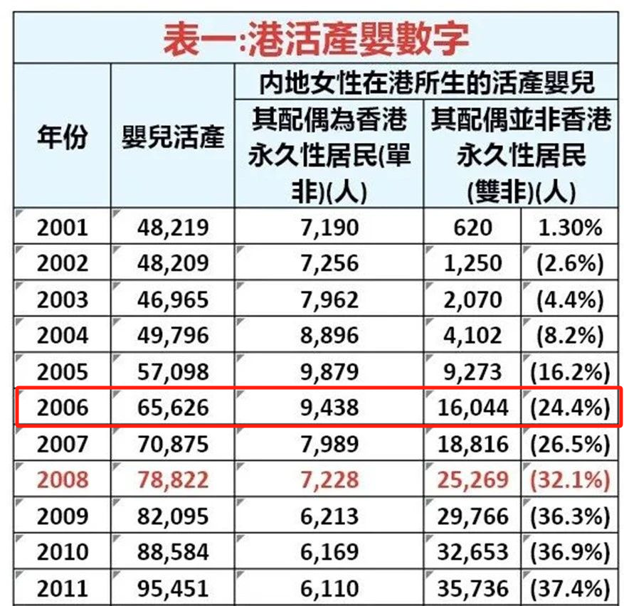 报名人数暴涨，拿到香港身份的中产家庭后悔了吗？  数据 留学 第3张